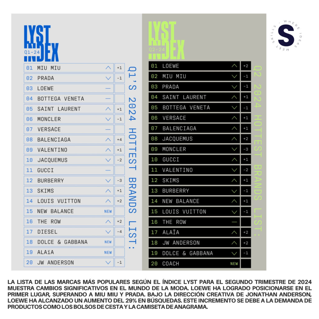 Marcas más populares - Most Popular Brands