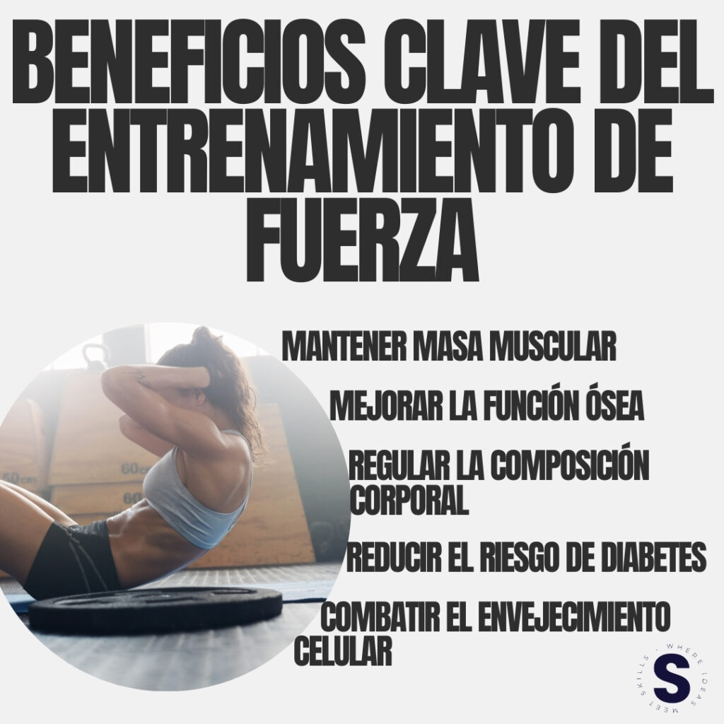 Entrenamiento de fuerza contra el envejecimiento - Strength Training Against Aging