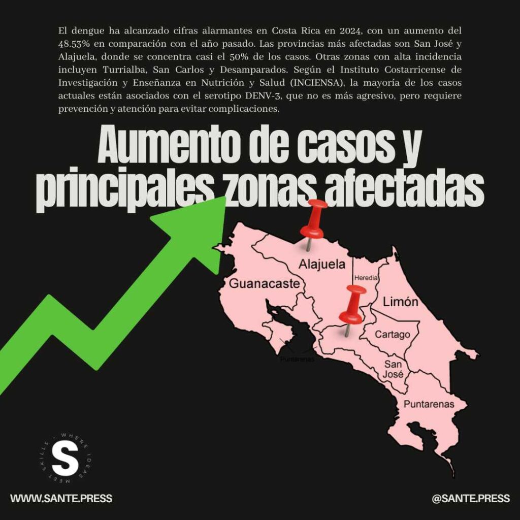 Aumento de casos de dengue en Costa Rica - Increase in dengue cases in Costa Rica