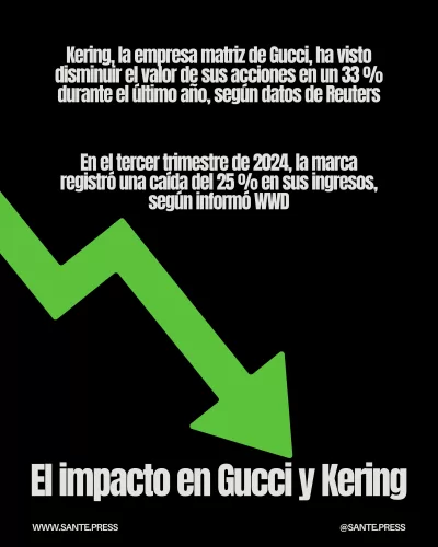 La salida de Sabato De Sarno deja a Gucci en crisis financiera, con ingresos en caída y acciones de Kering en descenso.