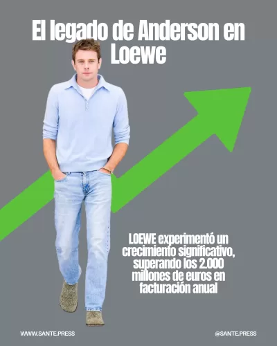 Jonathan Anderson, director de Loewe desde 2013, moderniza la marca manteniendo su esencia artesanal y logrando gran éxito financiero.