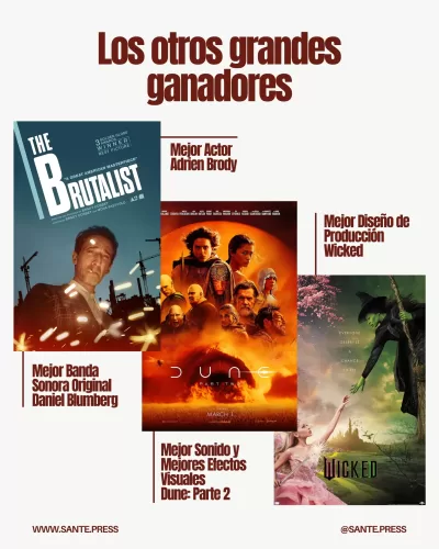 Adrien Brody brilla en Mejor Actor por The Brutalist; Dune: Parte 2 destaca en sonido y efectos visuales, y Wicked en diseño.