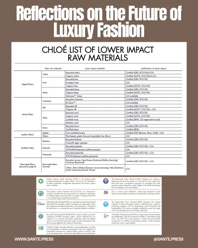 The 2025 luxury fashion changes highlight the need for brands to adapt to sustainability, inclusion, and innovation demands.