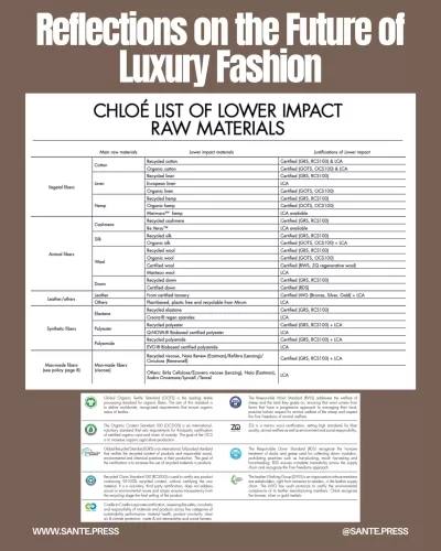 The 2025 luxury fashion changes highlight the need for brands to adapt to sustainability, inclusion, and innovation demands.
