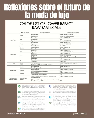 Cambios en la moda de lujo 2025: sostenibilidad, inclusión e innovación son claves para conectar con consumidores modernos.
