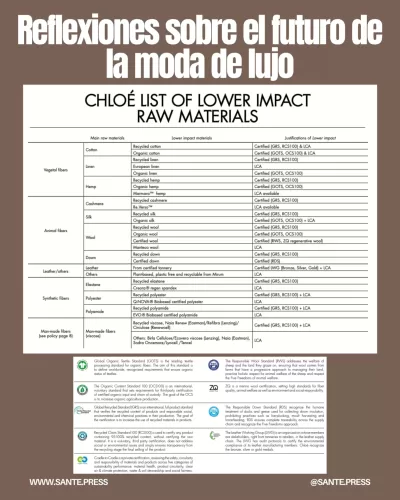 Cambios en la moda de lujo 2025: sostenibilidad, inclusión e innovación son claves para conectar con consumidores modernos.